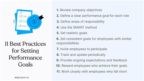 Effective Performance Goals: Examples & Best .